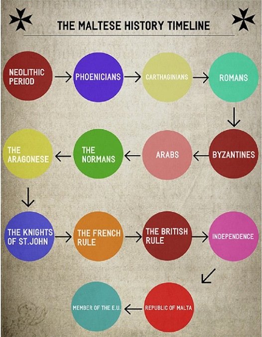maltesehistory
